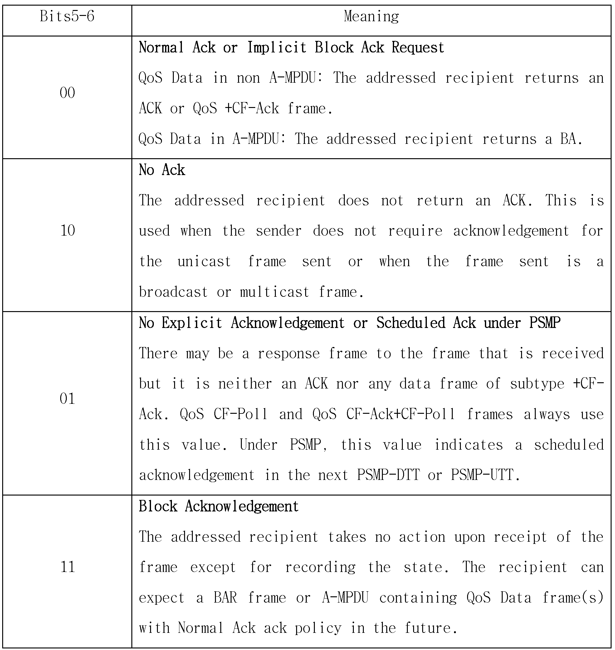 Figure PCTKR2017004104-appb-T000003