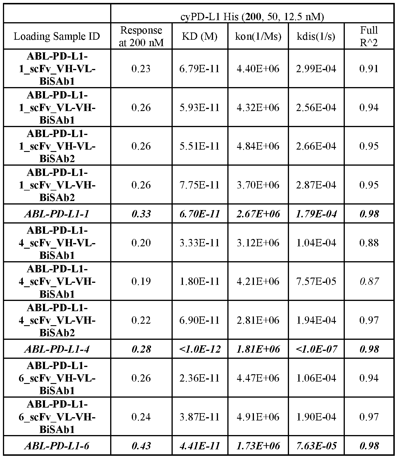 Figure imgf000257_0002