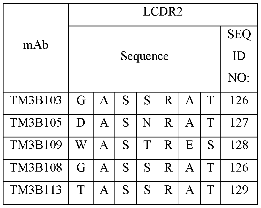 Figure imgf000254_0002