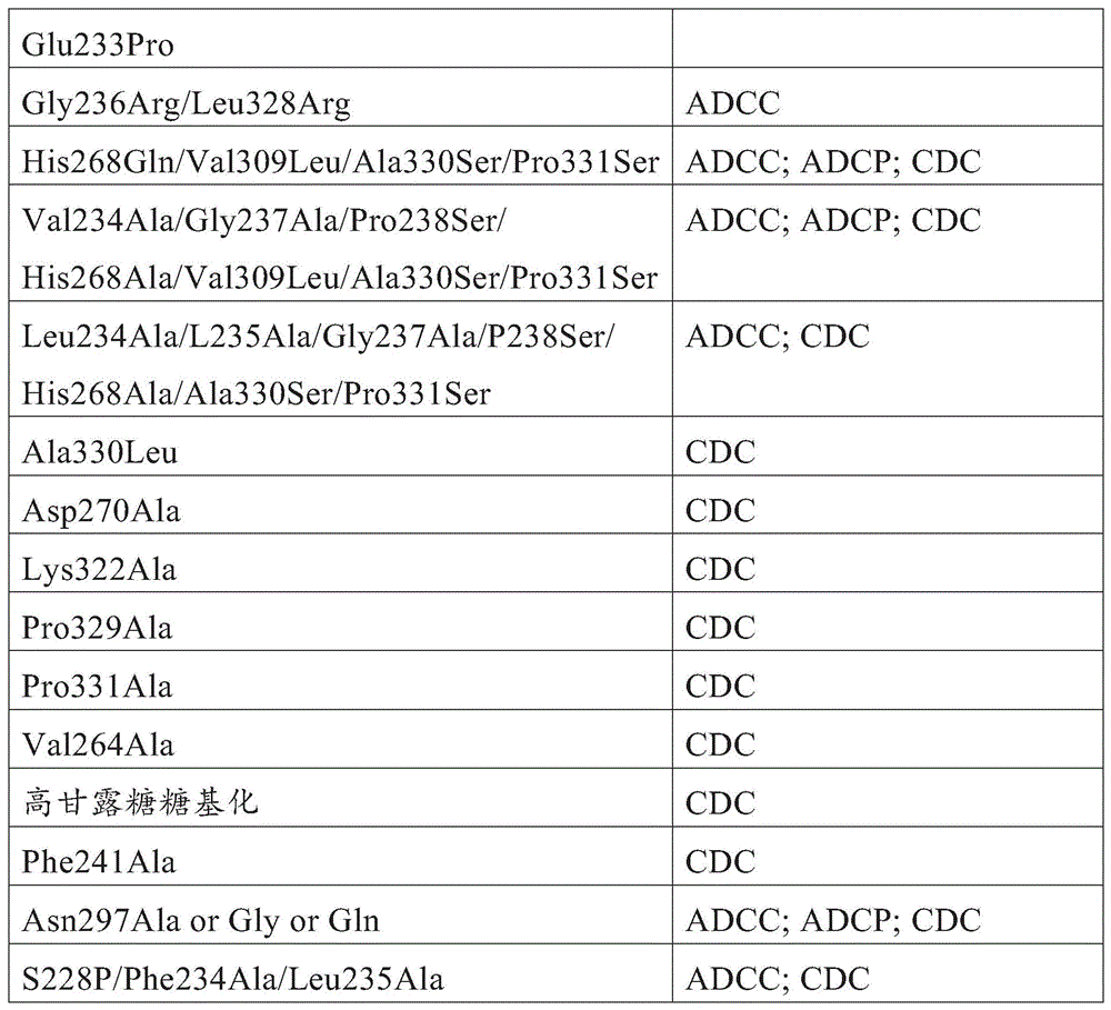 Figure BDA0003315030390003401