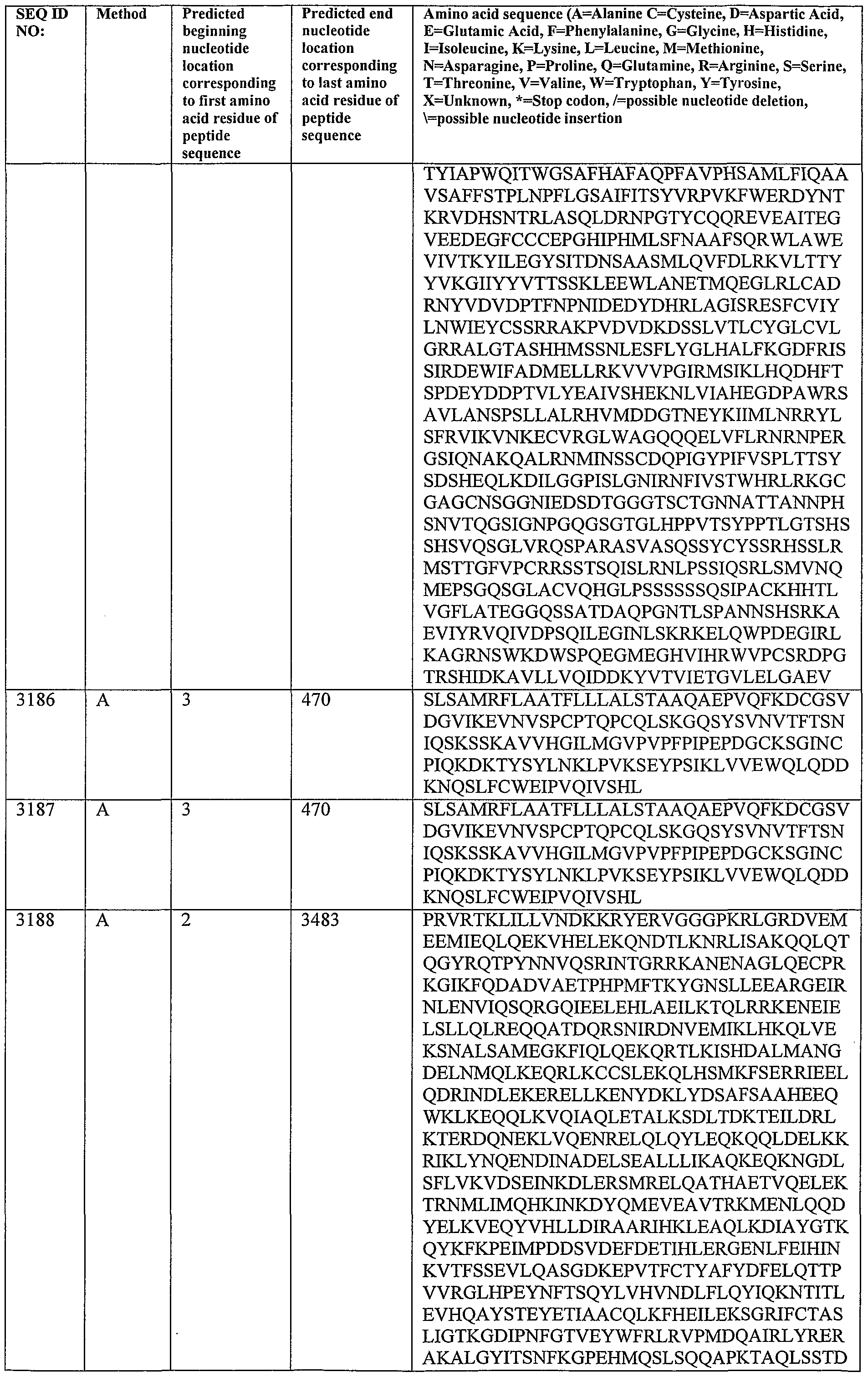Figure imgf000280_0001