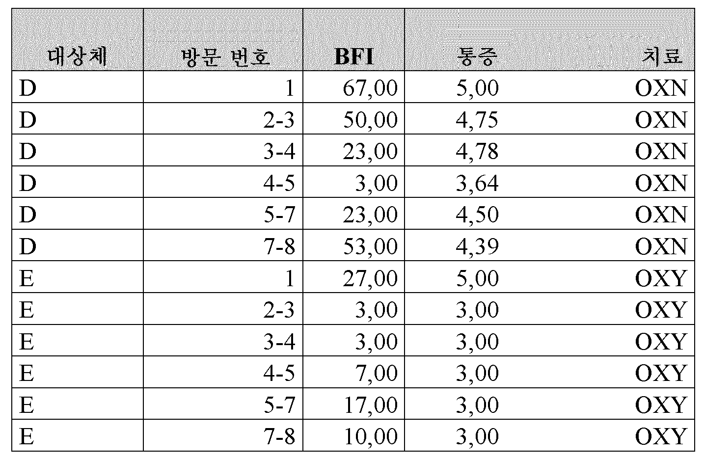 Figure 112015058365030-pat00002