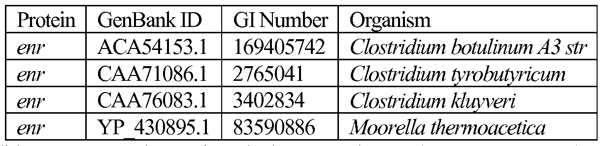 Figure imgf000224_0002