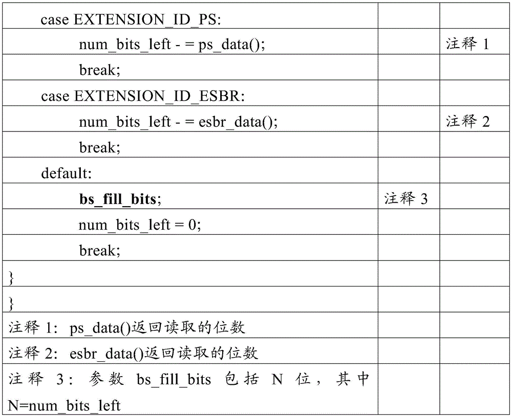 Figure BDA0001829629490000221