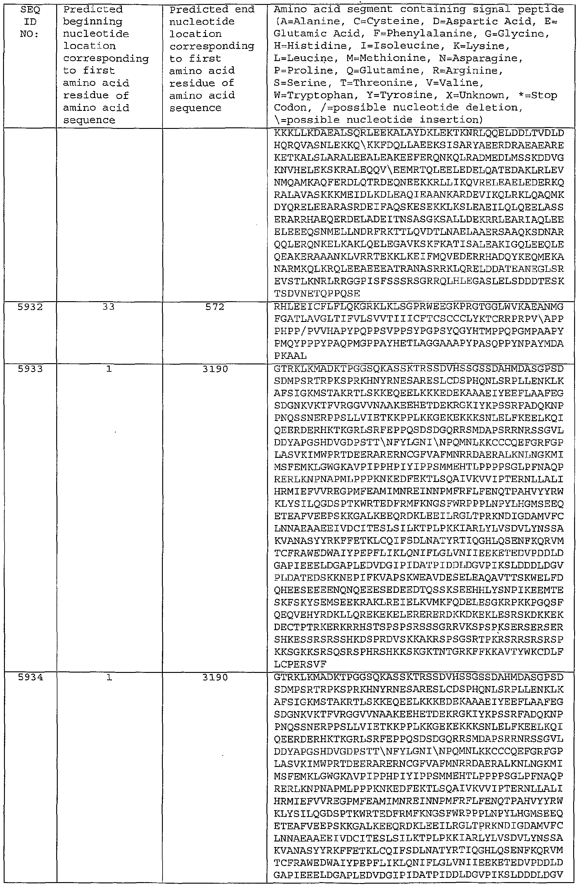 Figure imgf000407_0001