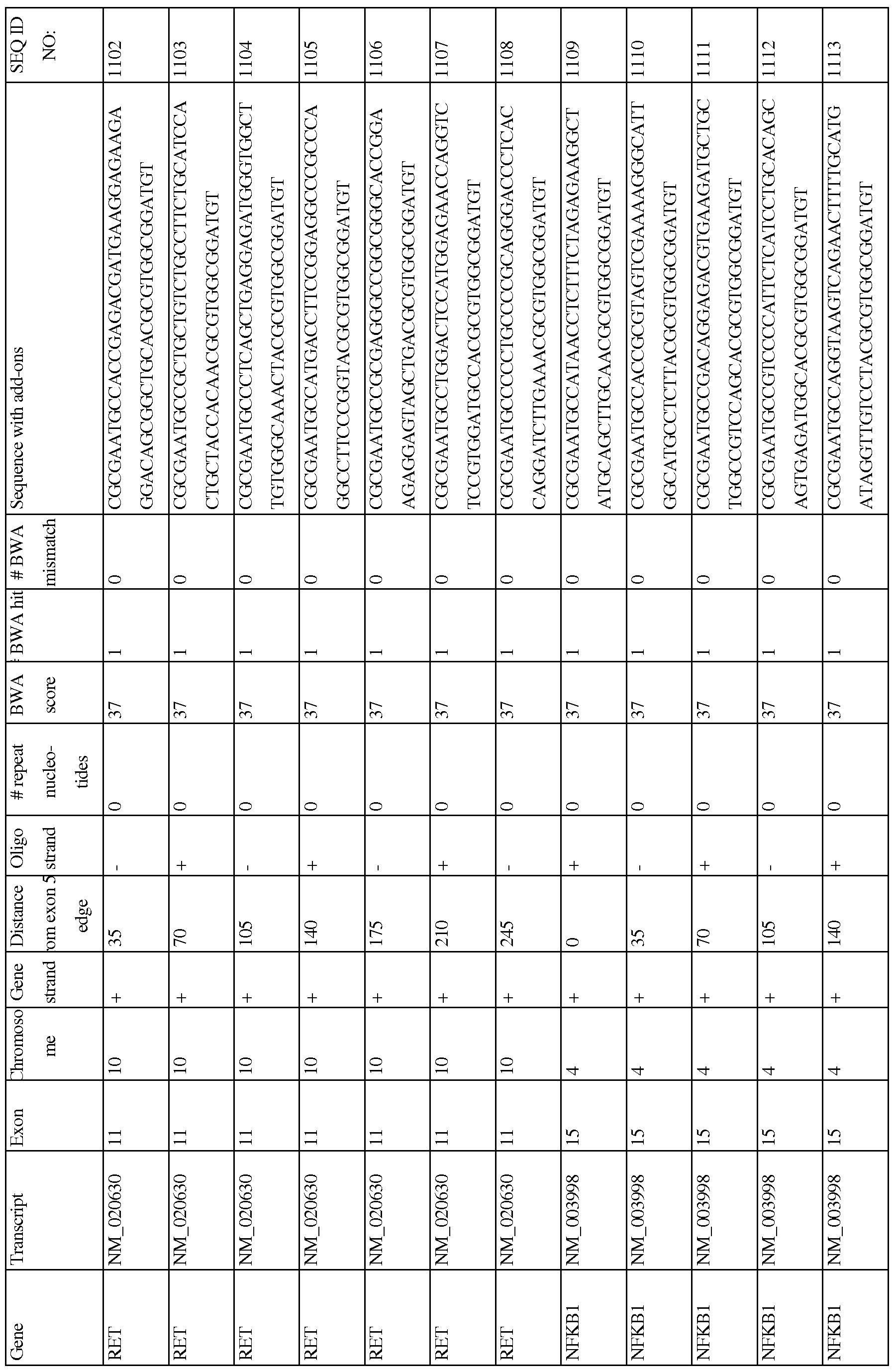 Figure imgf000142_0001
