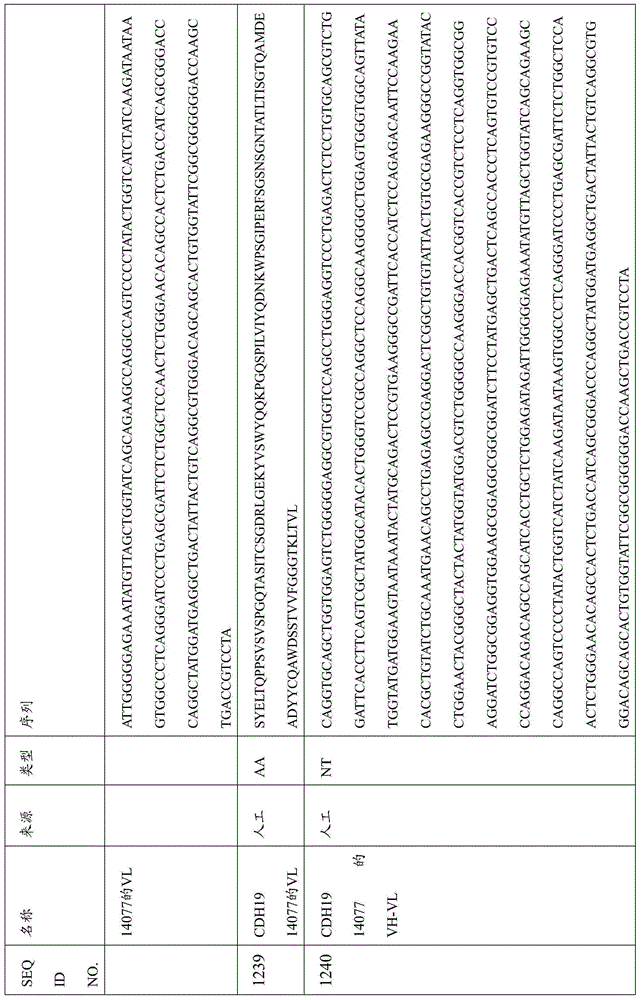 Figure BDA0000809210010003471