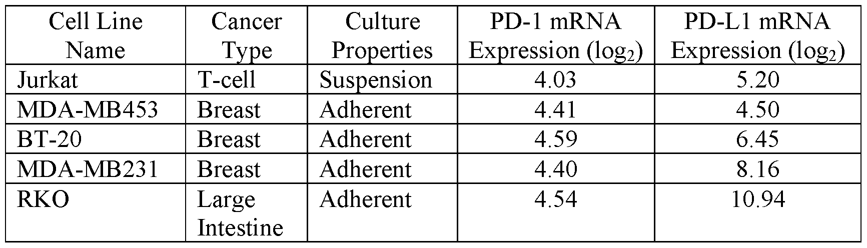 Figure imgf000046_0001