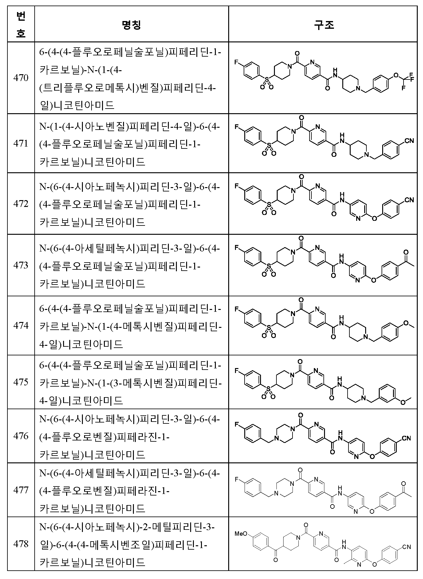 Figure 112013017633176-pct00242