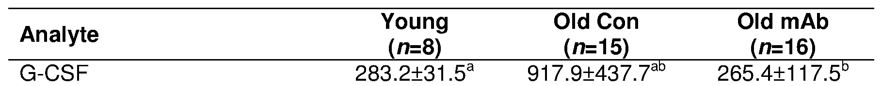 Figure imgf000086_0001