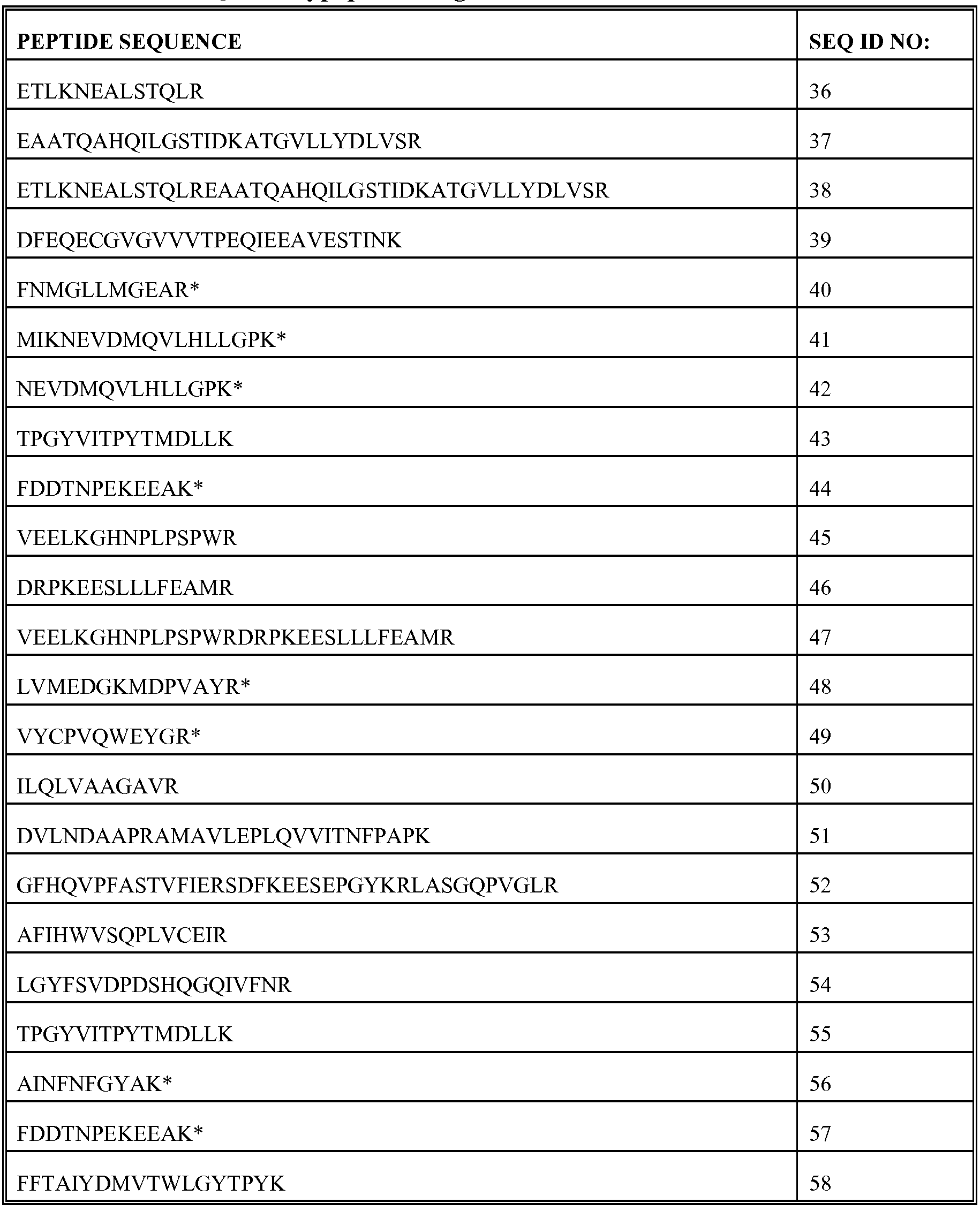 Figure imgf000060_0001