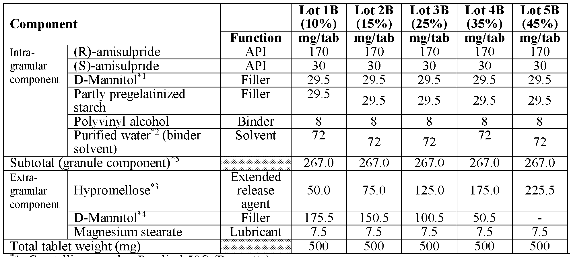 Figure imgf000042_0001