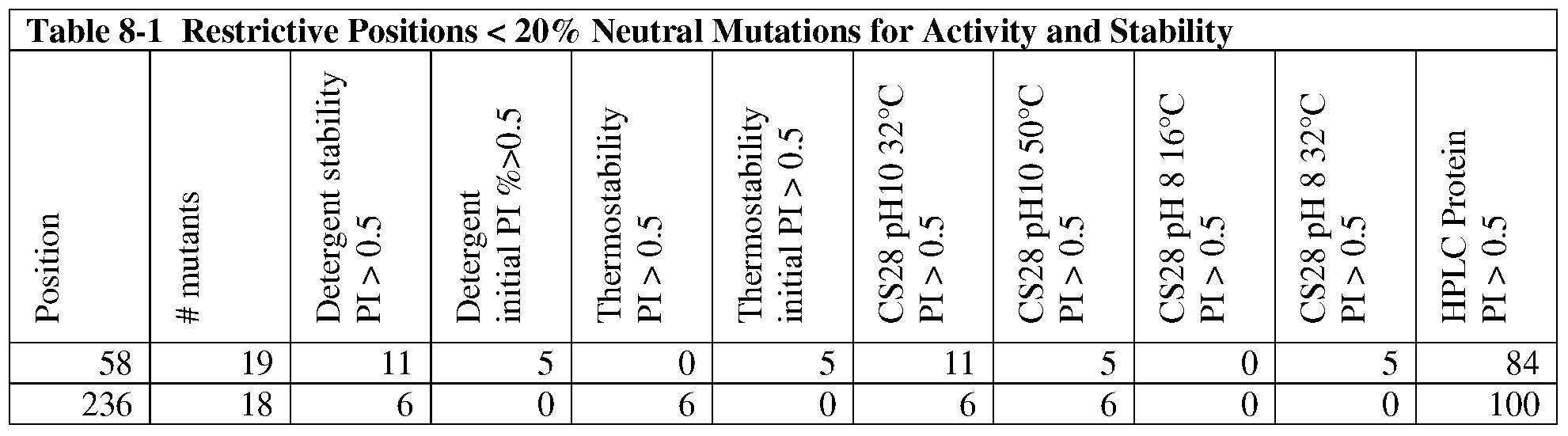 Figure imgf000138_0001
