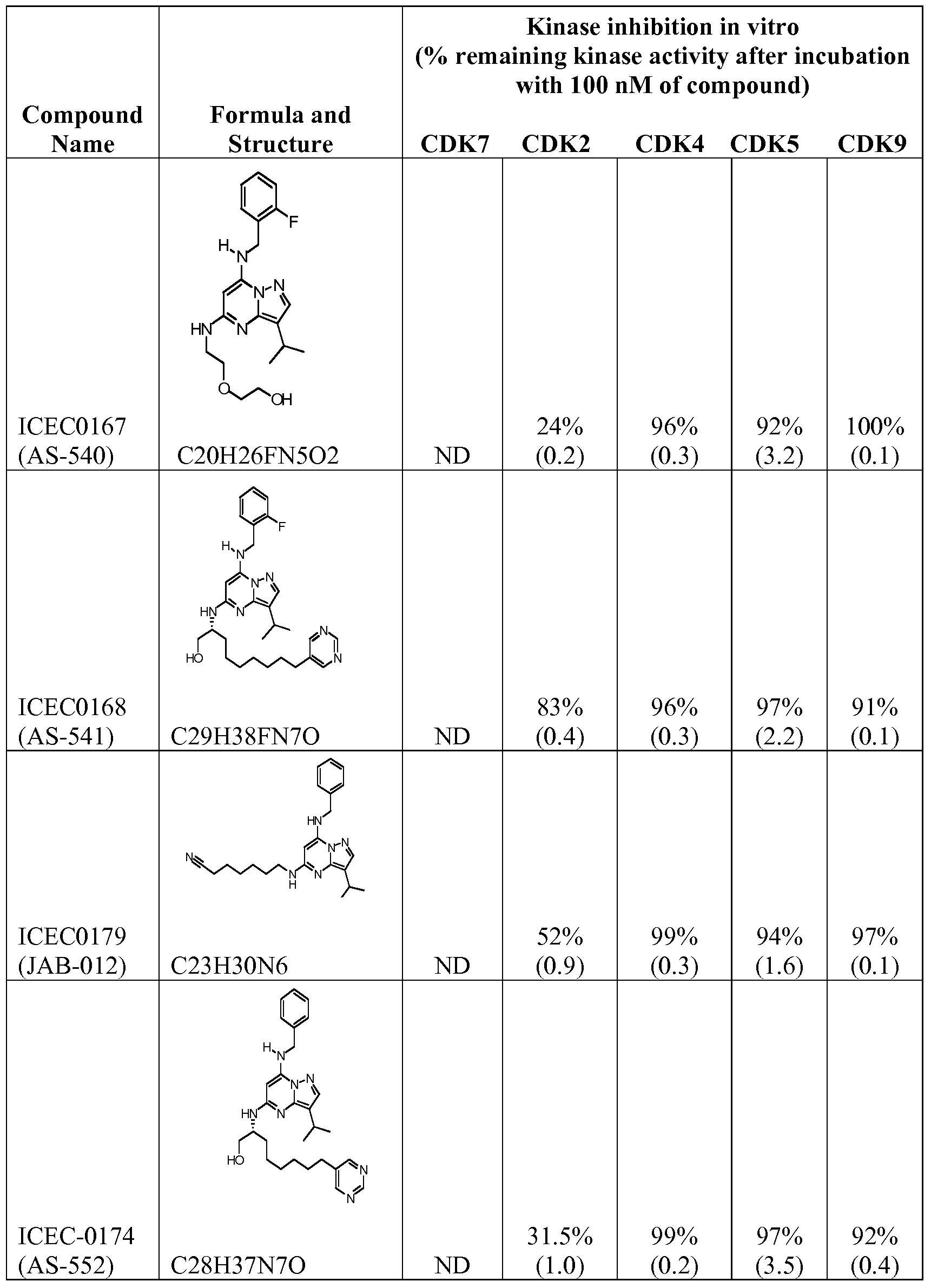 Figure imgf000076_0001