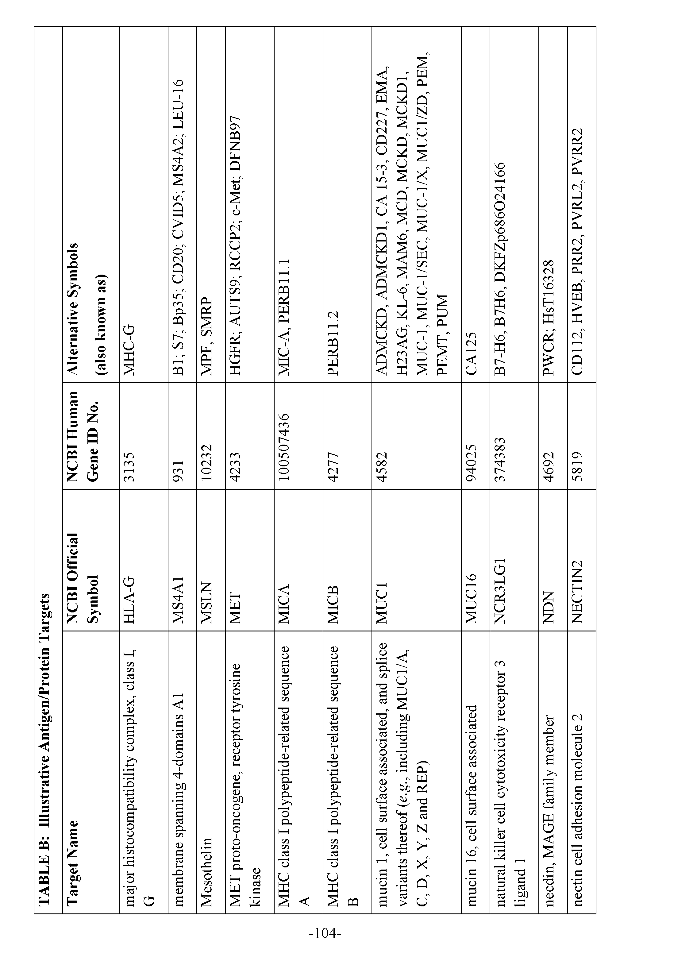 Figure imgf000106_0001