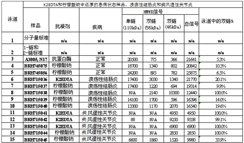 Figure BDA0000761645700000612