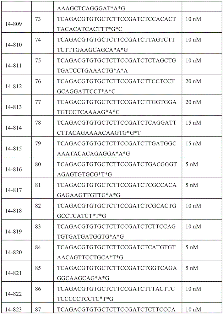 Figure GDA0003853728740000751