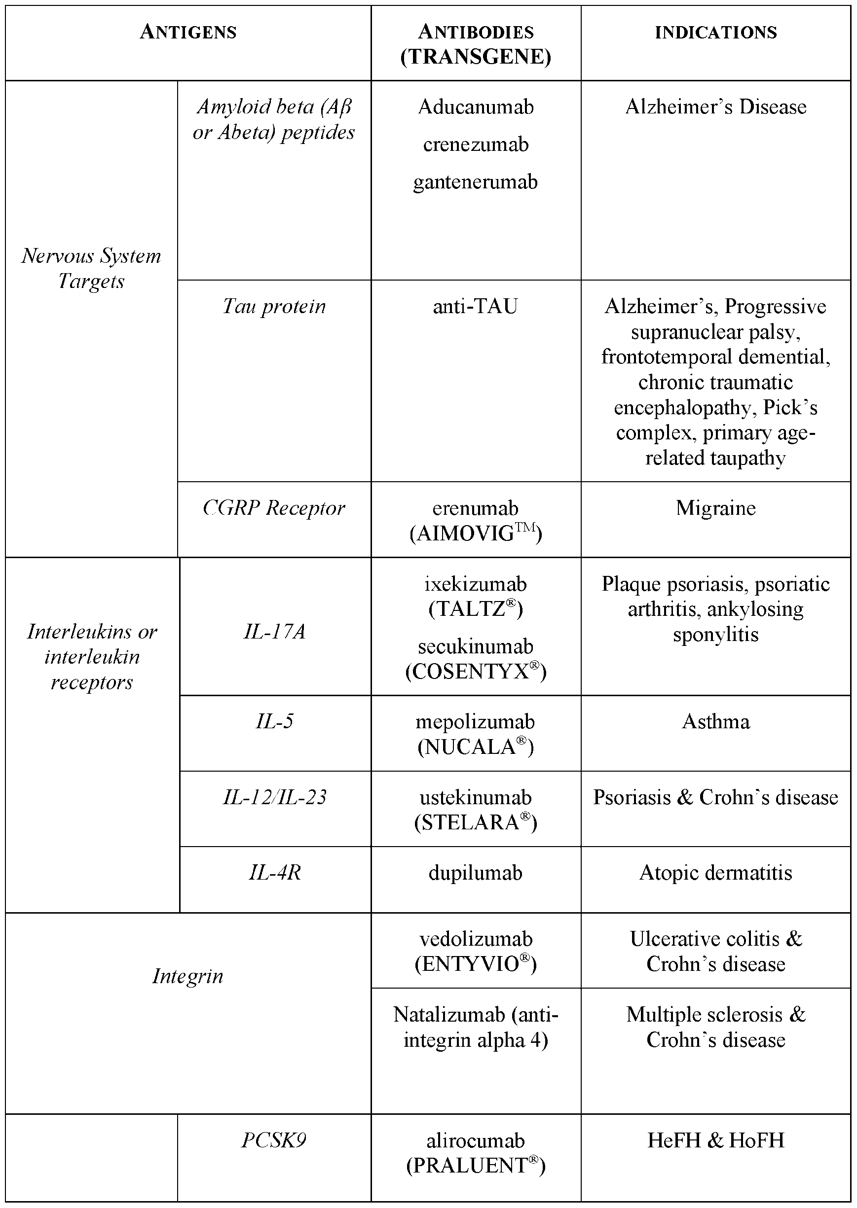 Figure imgf000080_0001