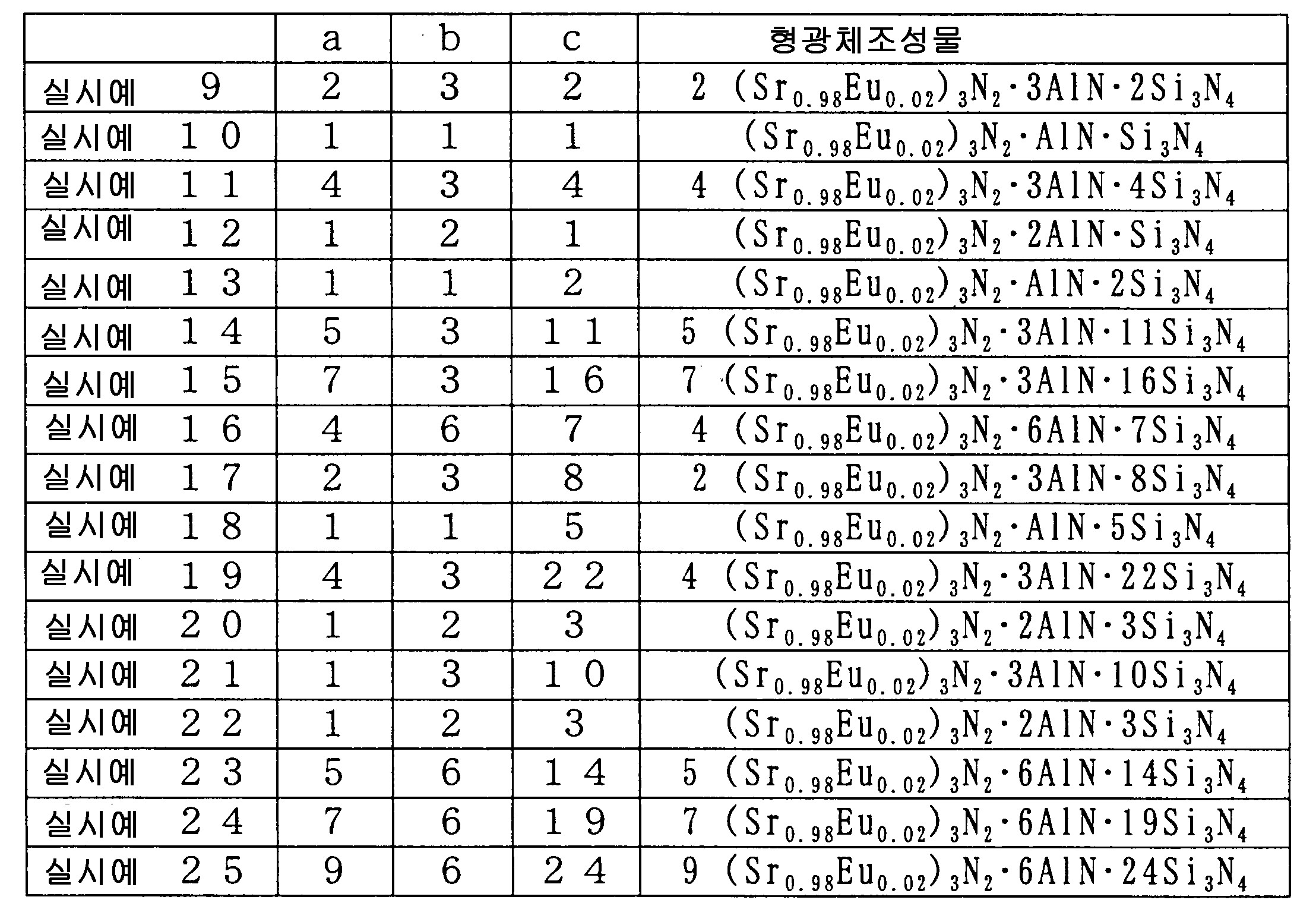 Figure 112008021227589-pat00002