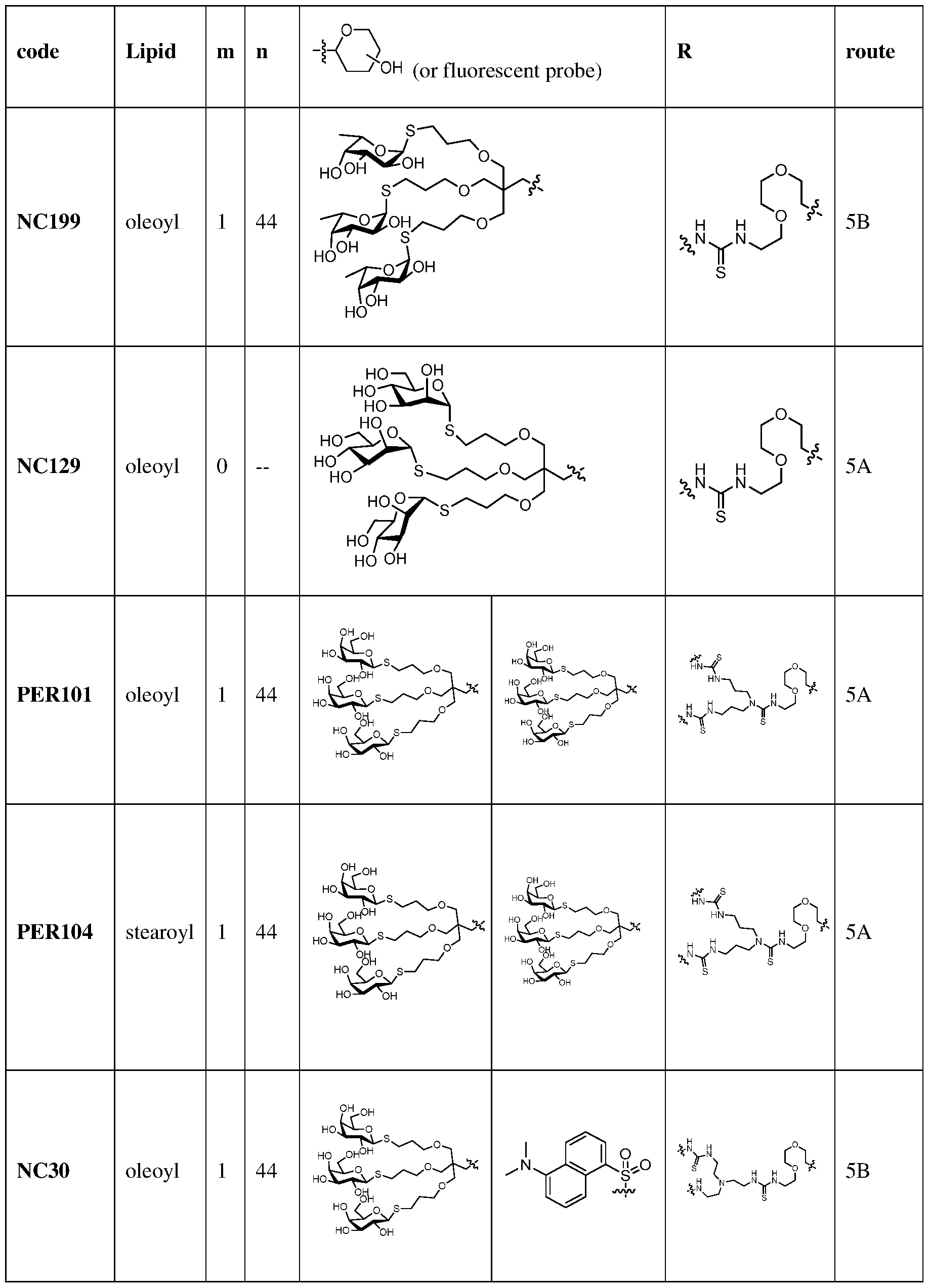 Figure imgf000246_0001