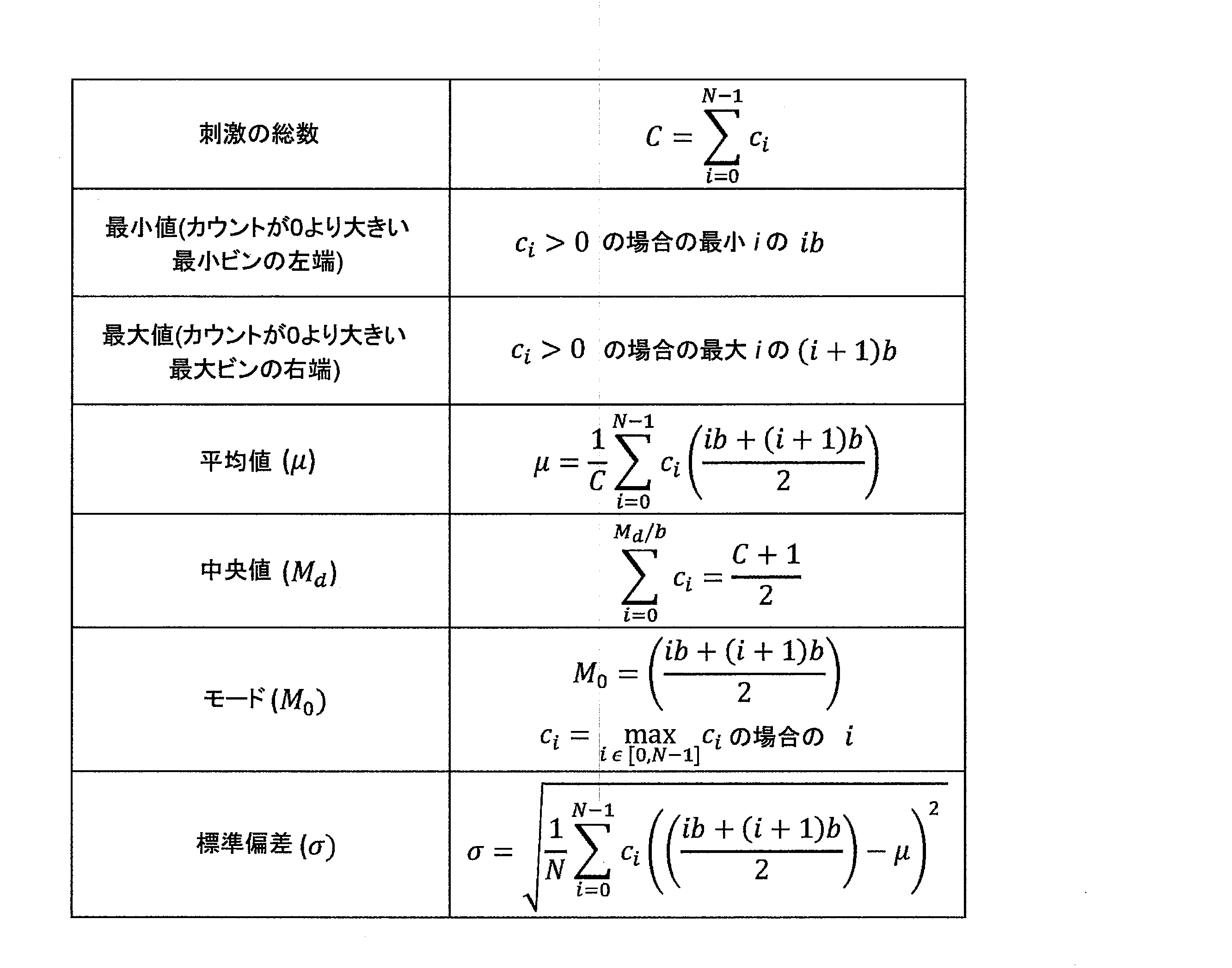 Figure 0007247211000008