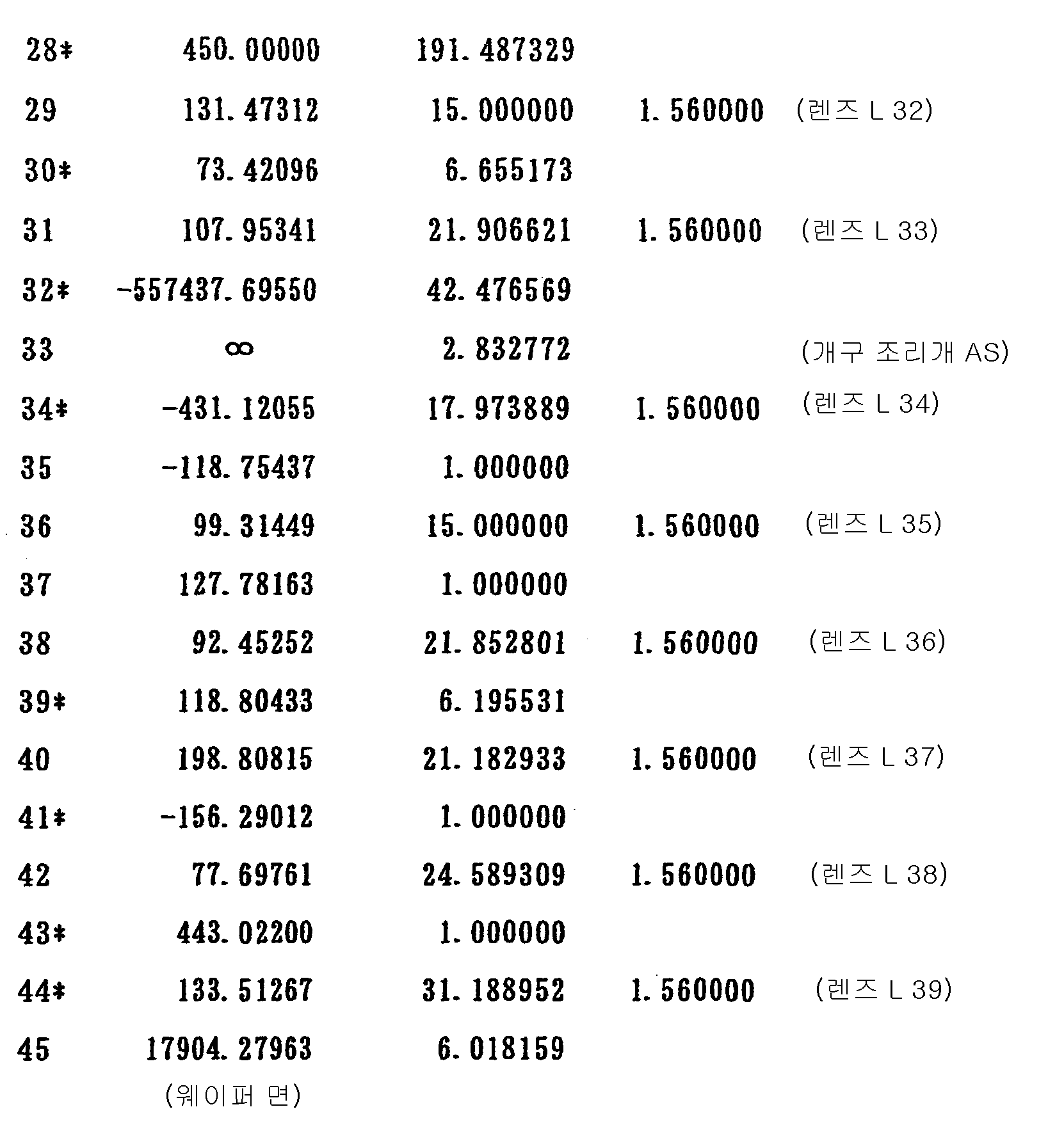 Figure 112003014179391-pct00022