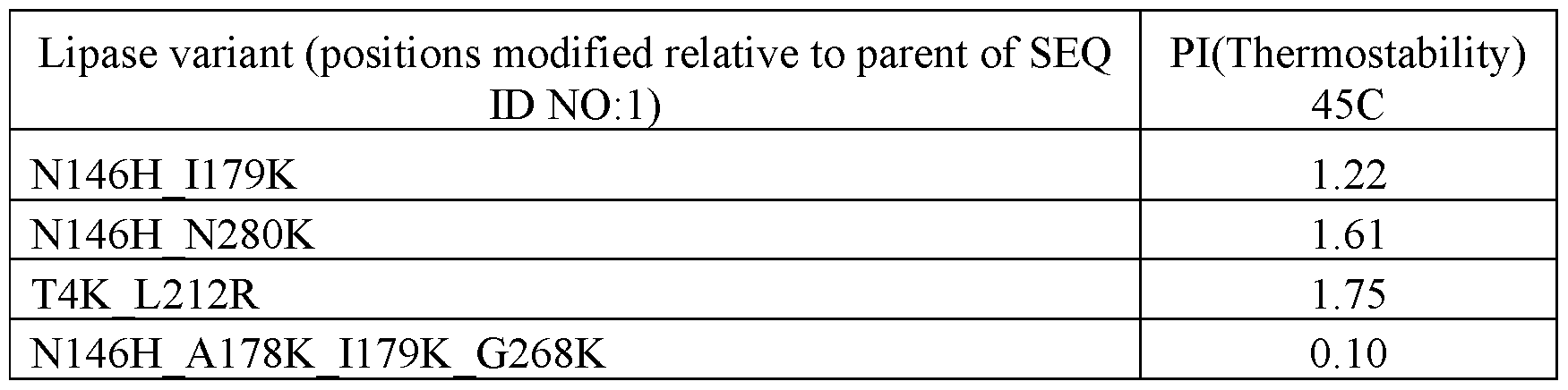 Figure imgf000125_0002