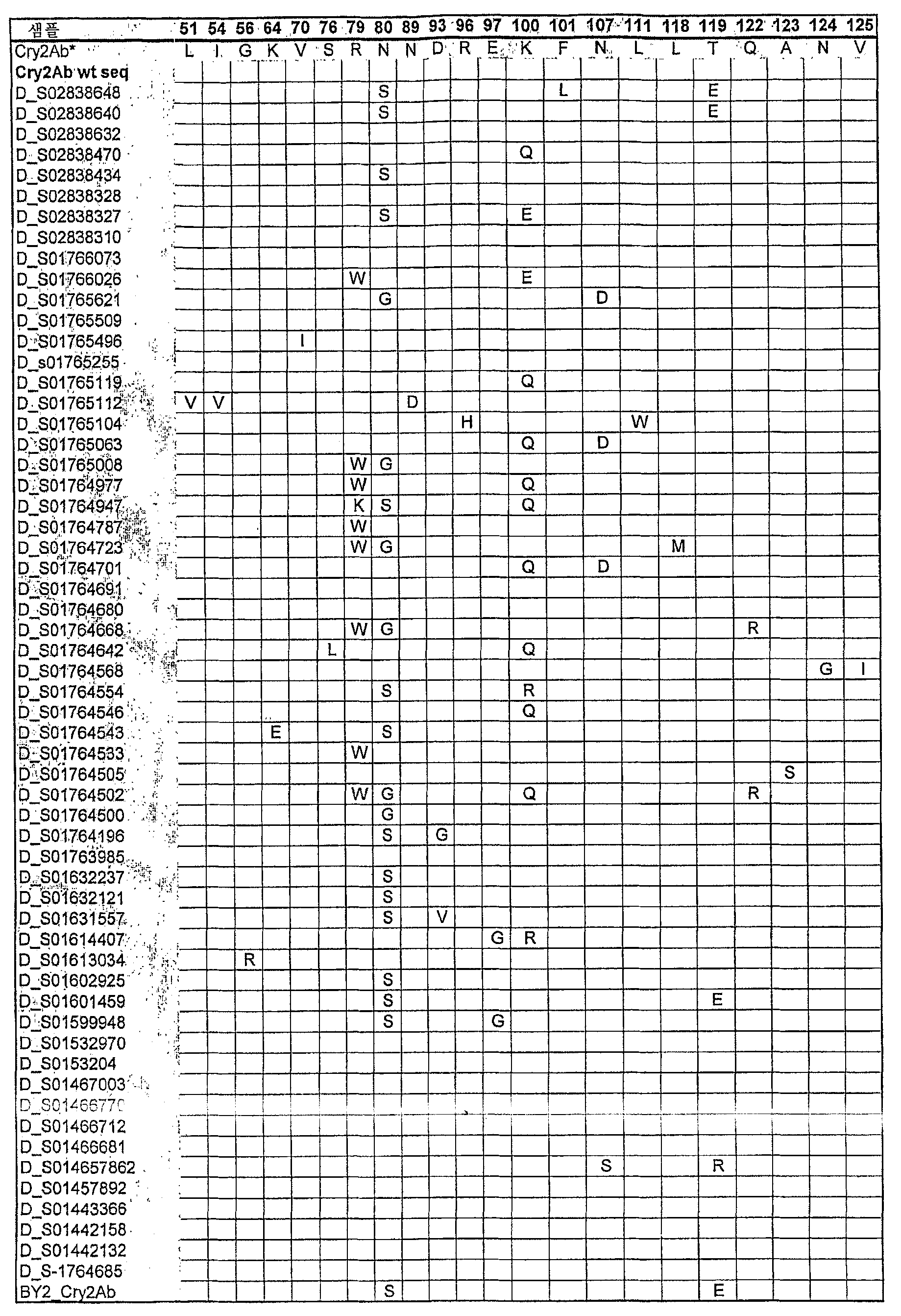 Figure 112006068147657-pct00004