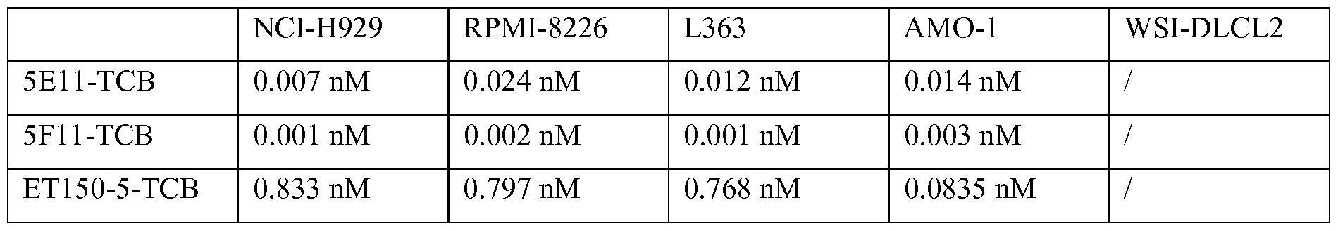 Figure imgf000156_0001