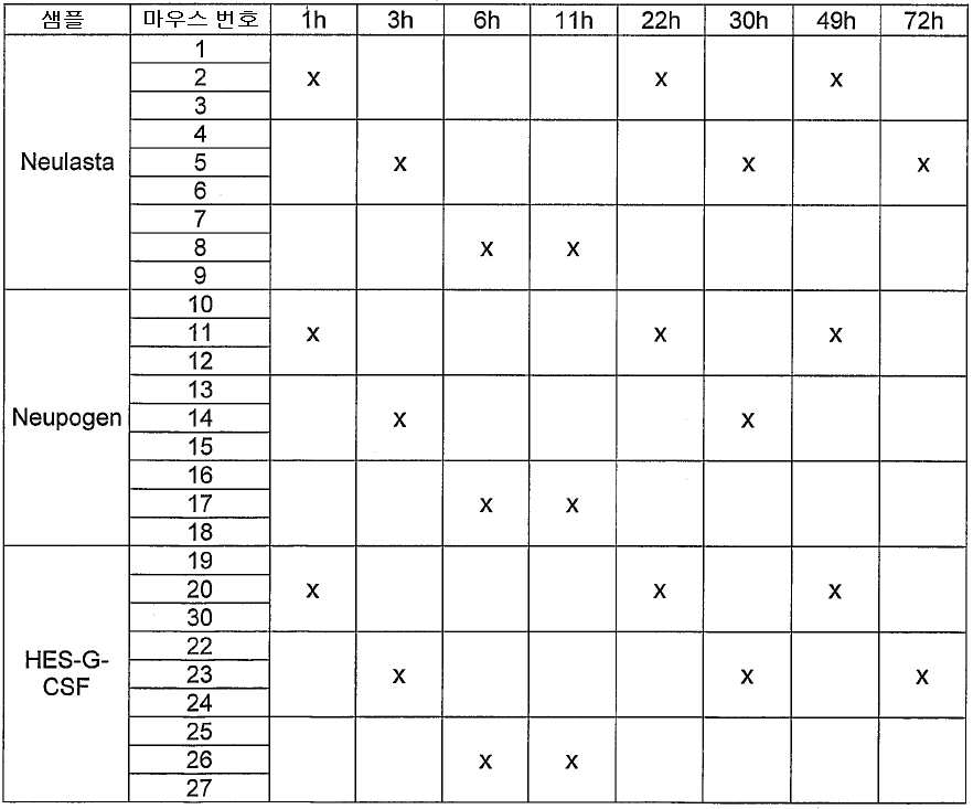 Figure 112006072682432-PCT00051