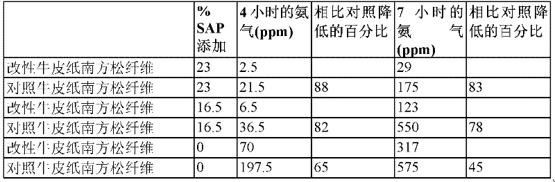 Figure BDA0000123603350000441