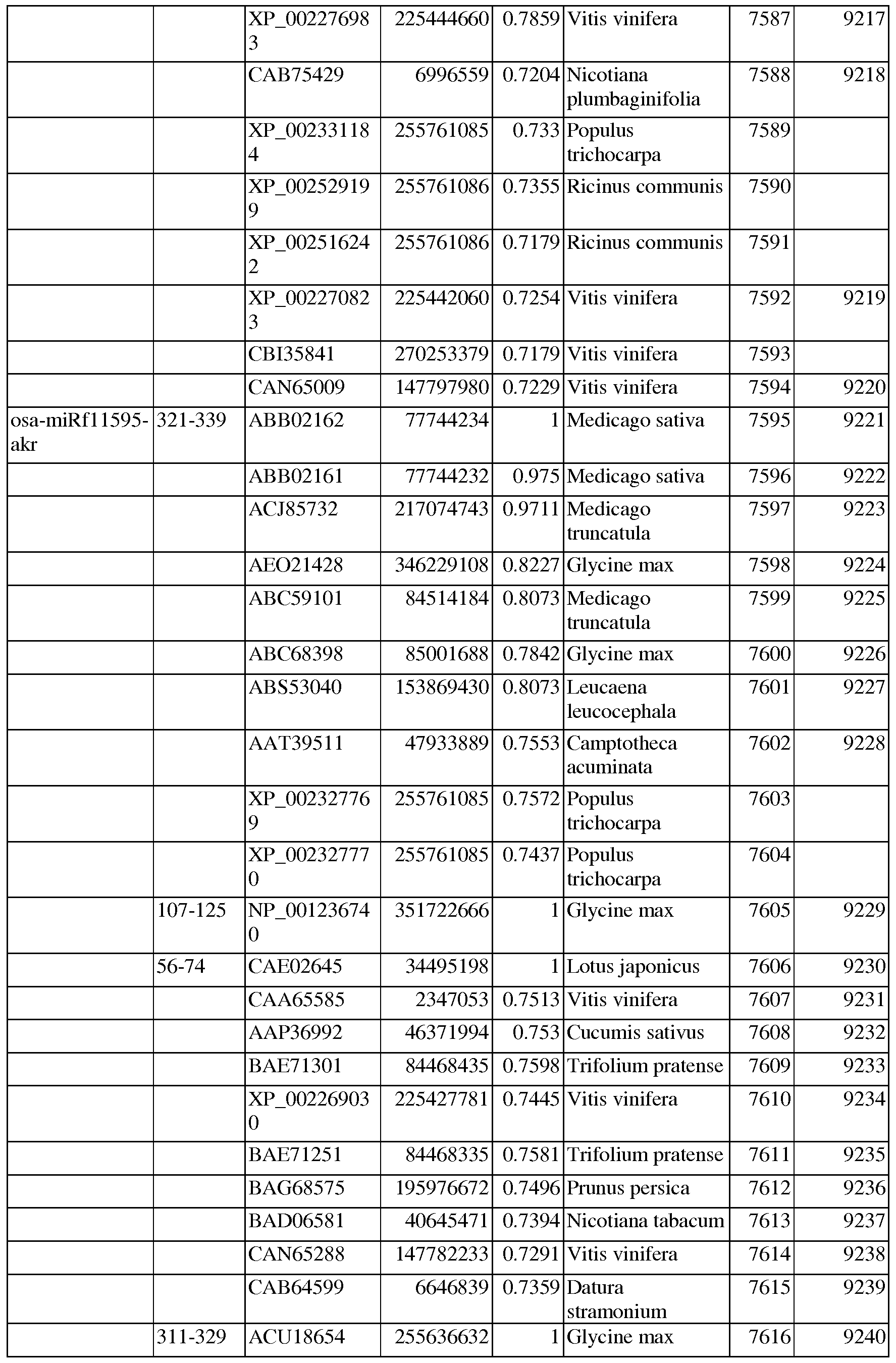Figure imgf000223_0001