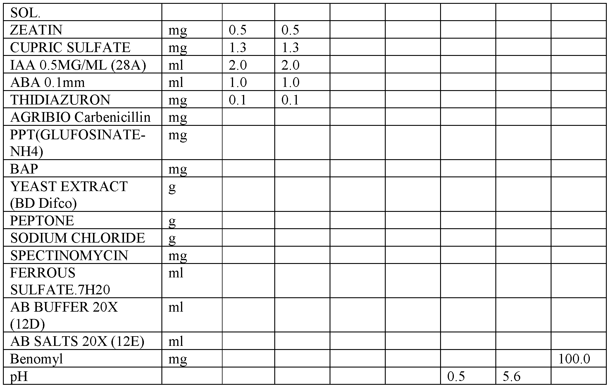 Figure imgf000122_0001