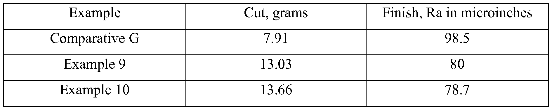 Figure imgf000032_0001