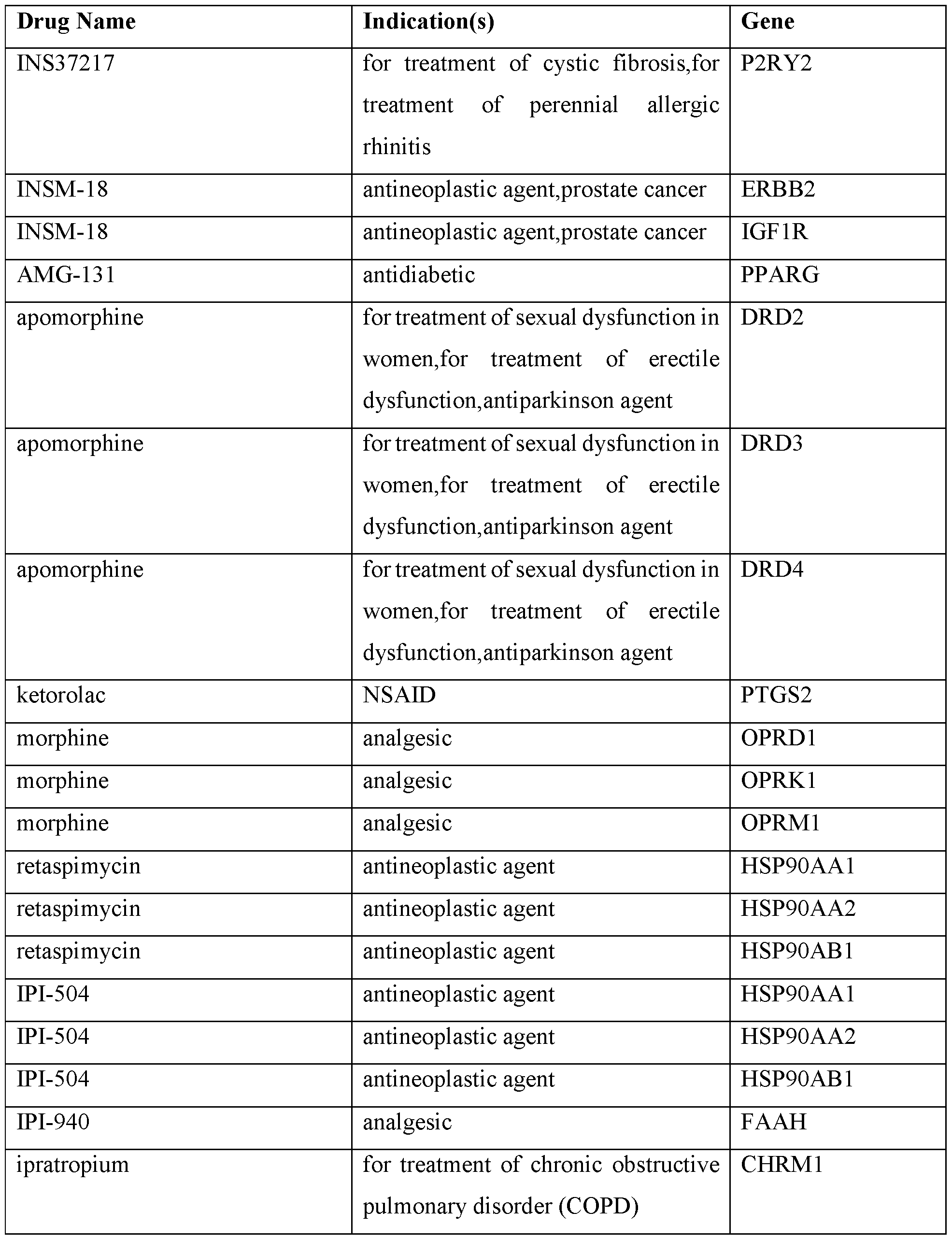 Figure imgf000307_0001