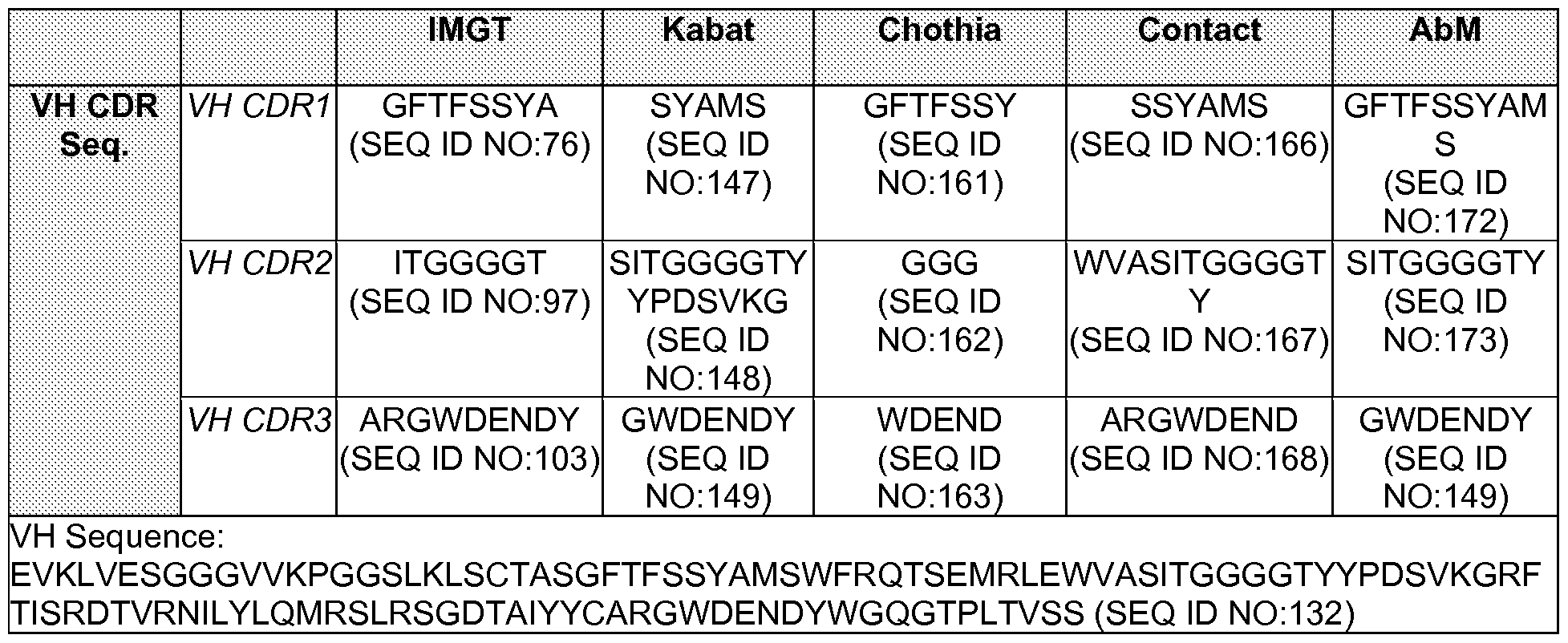 Figure imgf000121_0003