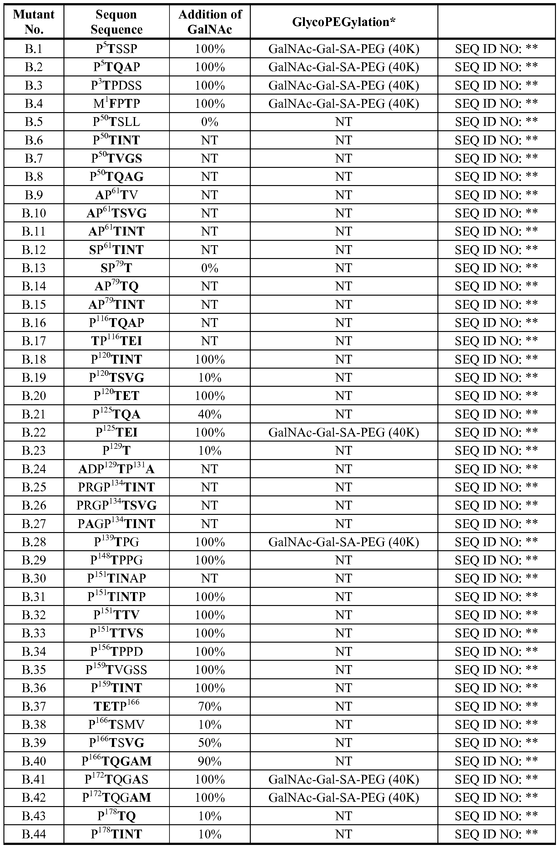 Figure imgf000221_0001
