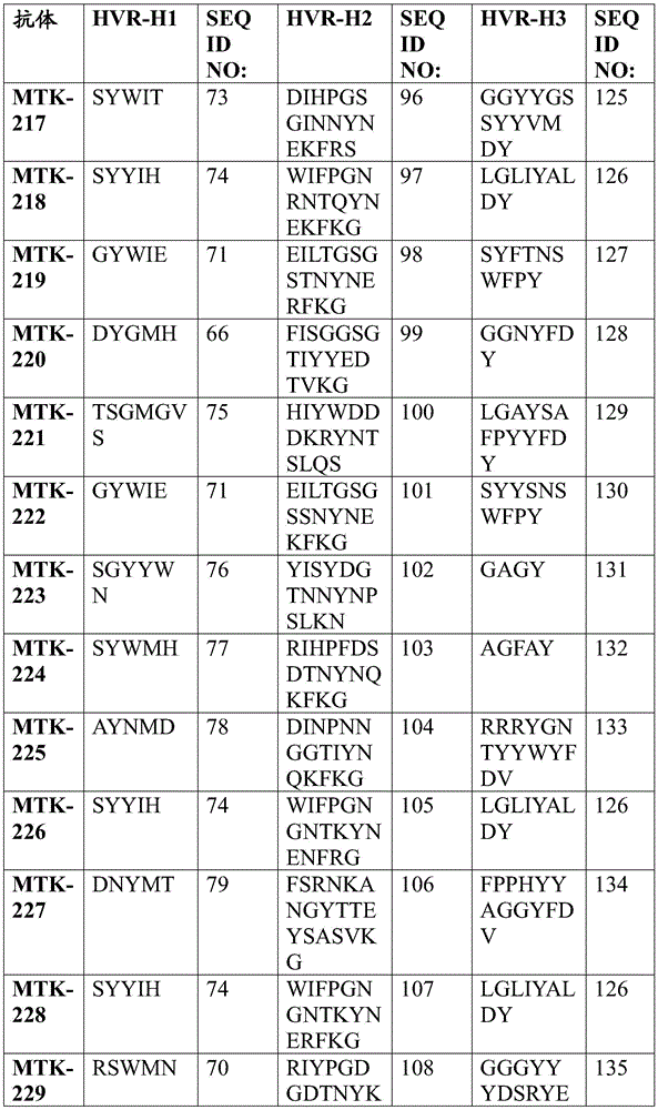 Figure BDA0003908610940000941