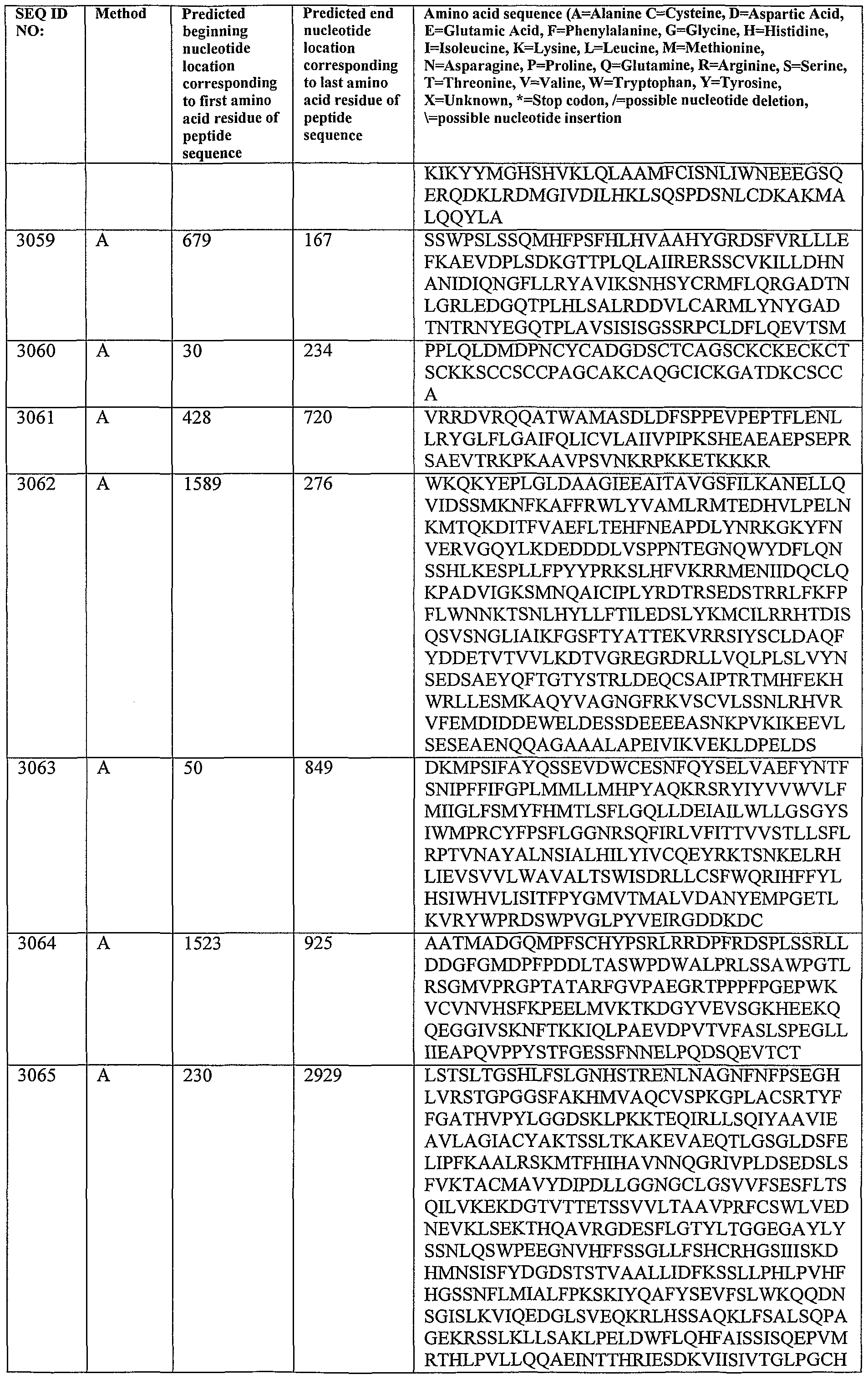 Figure imgf000242_0001