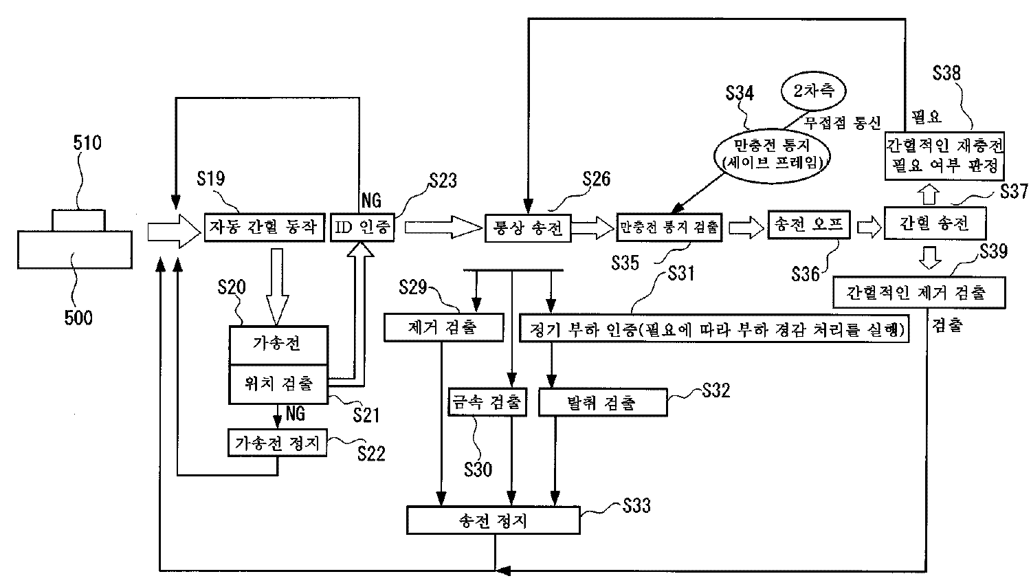 Figure R1020080137109