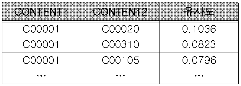 Figure 112010052738415-pat00018