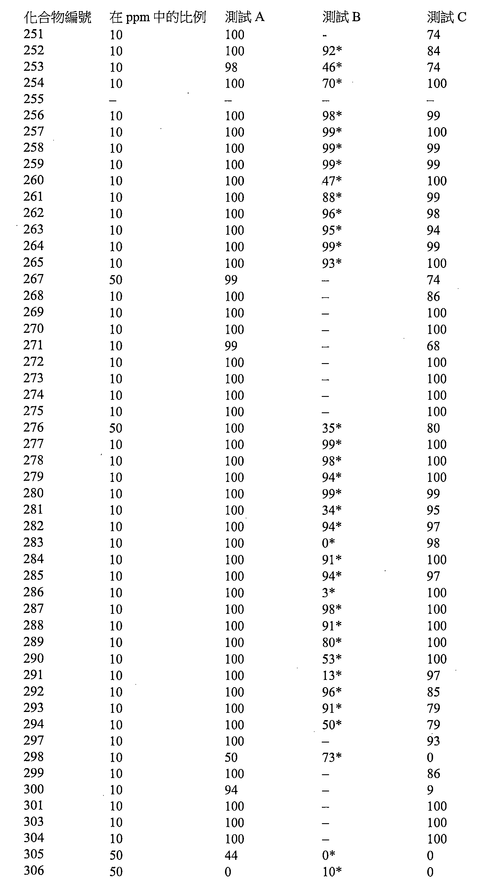 Figure 112116468-A0101-12-0203-243