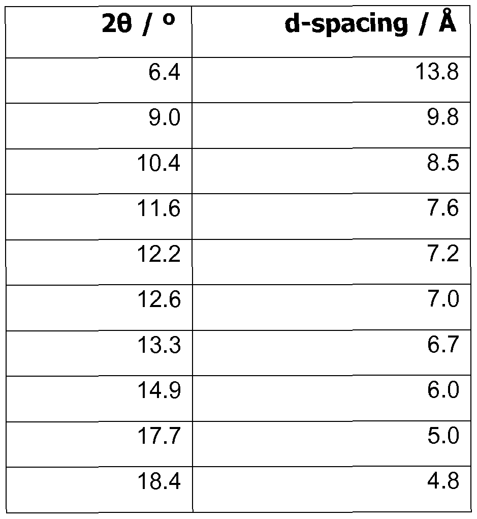 Figure imgf000143_0001
