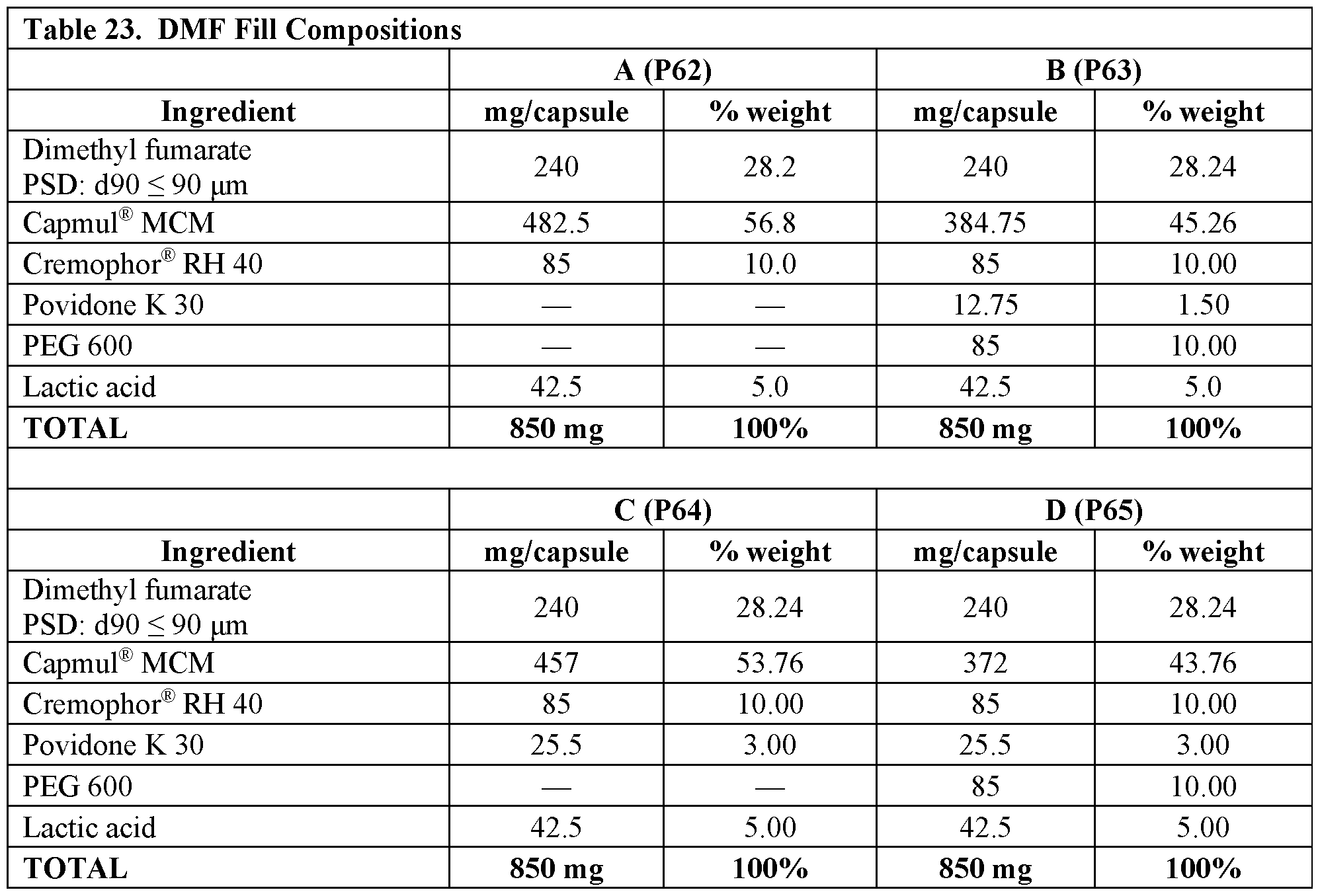 Figure imgf000130_0001
