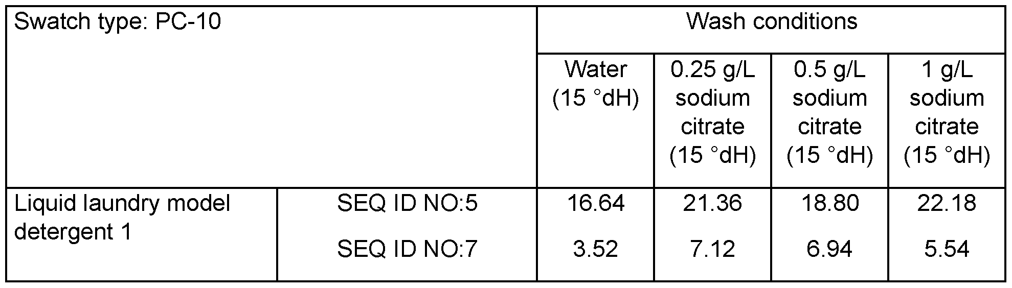 Figure imgf000054_0002