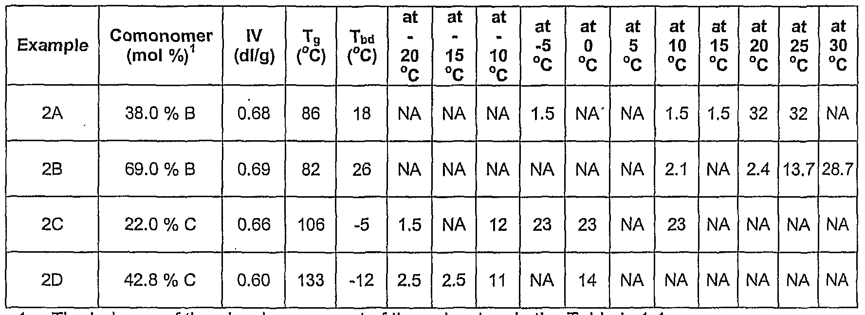 Figure imgf000052_0001