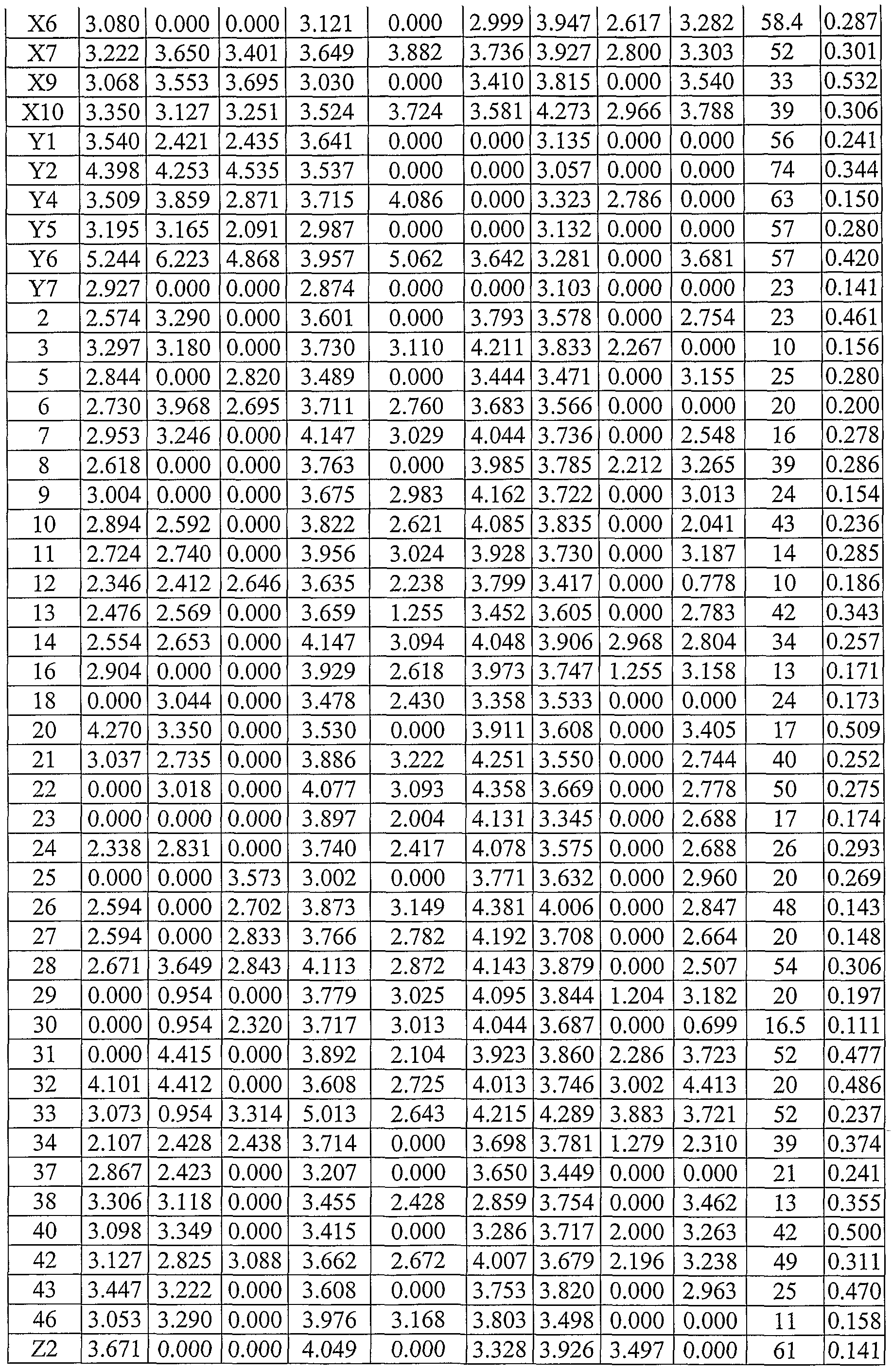 Figure imgf000170_0001