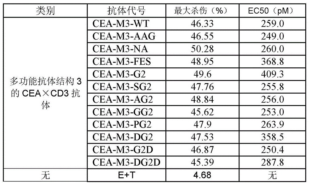 Figure BDA0002336612250001341