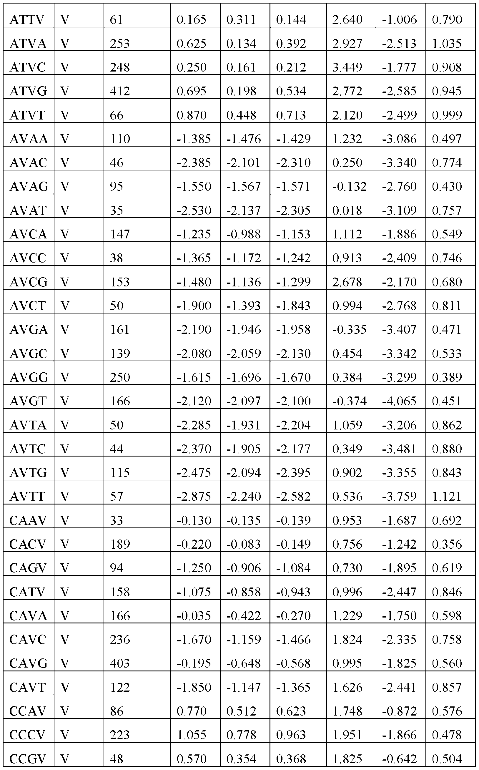 Figure imgf000172_0001