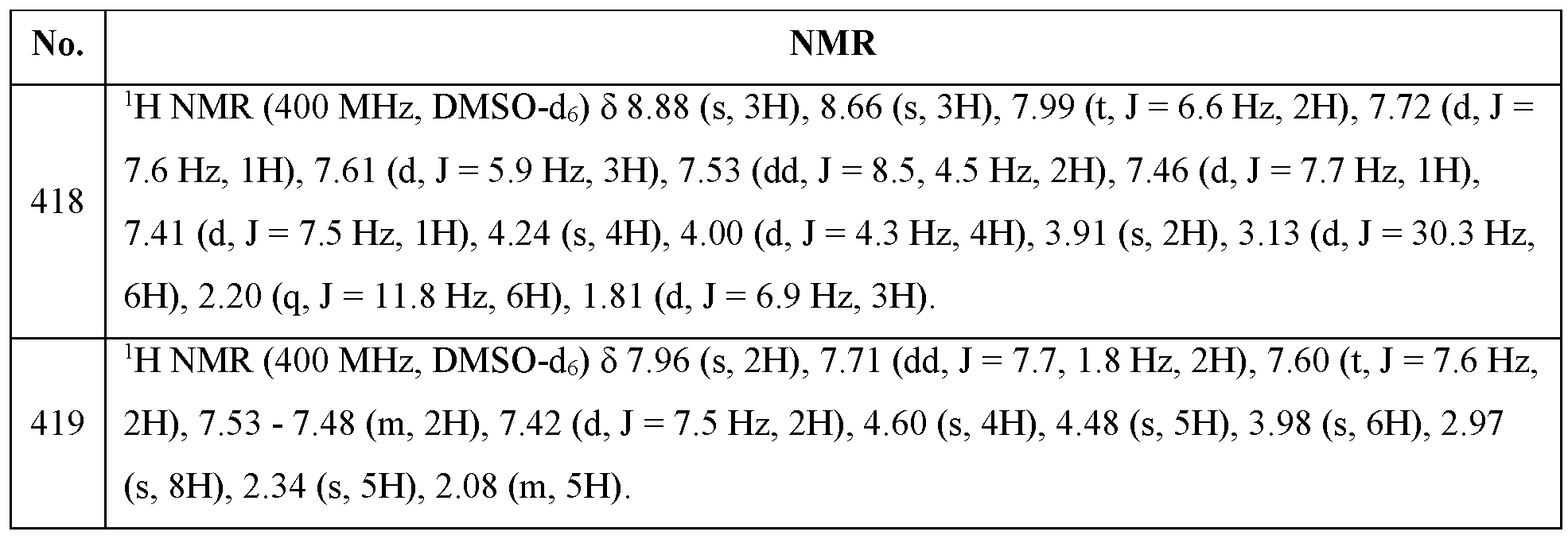 Figure 112020122188749-pct00156